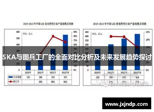 SKA与图兵工厂的全面对比分析及未来发展趋势探讨