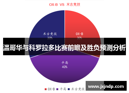 温哥华与科罗拉多比赛前瞻及胜负预测分析